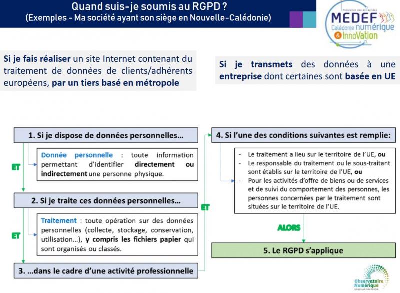 RGPD : un logiciel pour réaliser son analyse d'impact sur la